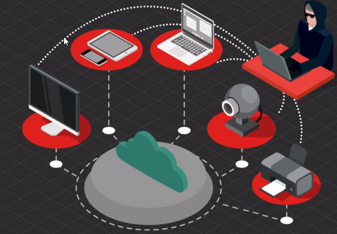 Security Awareness Training